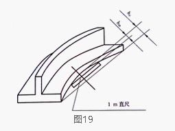 鋁型材縱向側(cè)彎度公差檢測示意圖