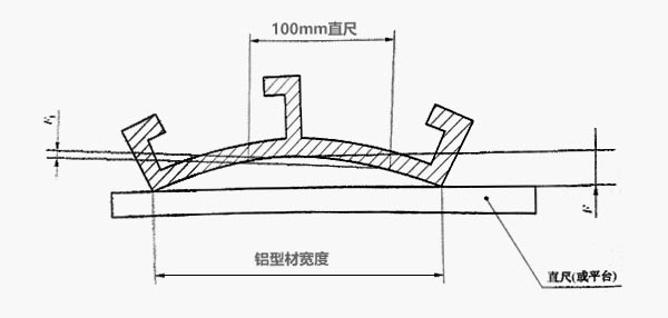 鋁型材平面間隙測量示意圖