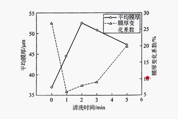 鋁型材表面溶解示意圖